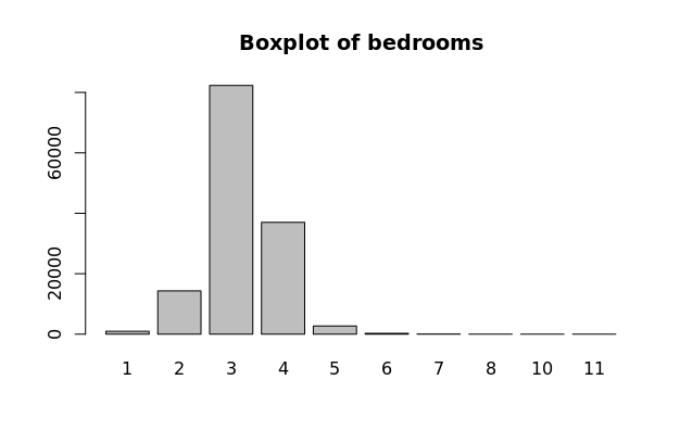 bedrooms