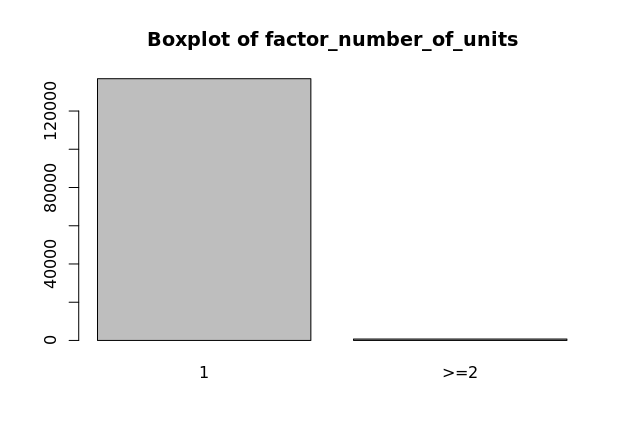 factor_number_of_units