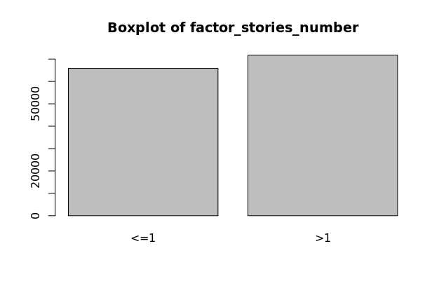 factor_stories_number