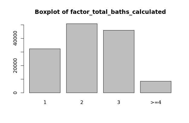 factor_total_baths_calculated