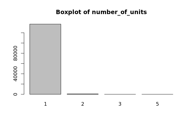 number_of_units