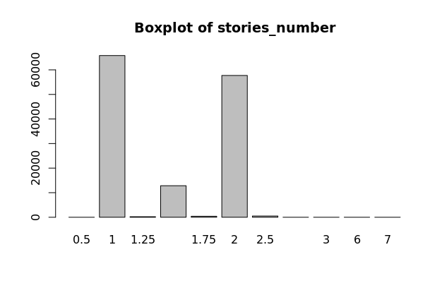 stories_number