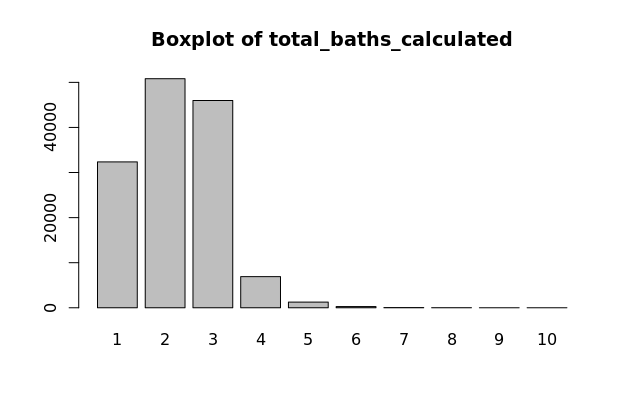 total_baths_calculated